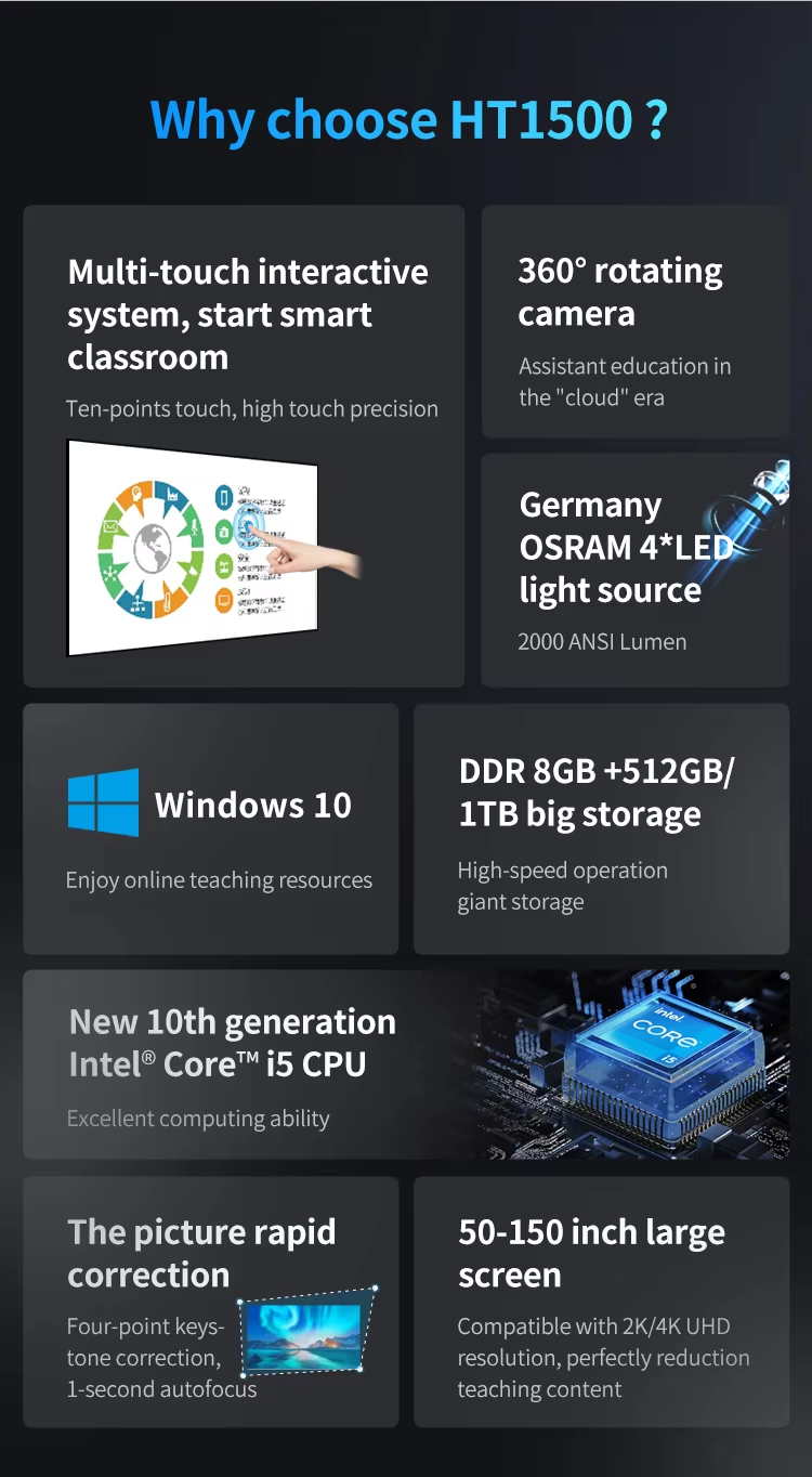 Configuration of DLP Smart Education Projector