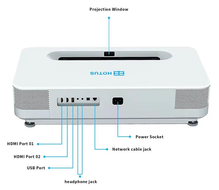 Projector Interface Description