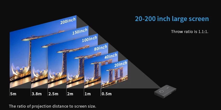 Home projector H2 can project 200 inches of screen